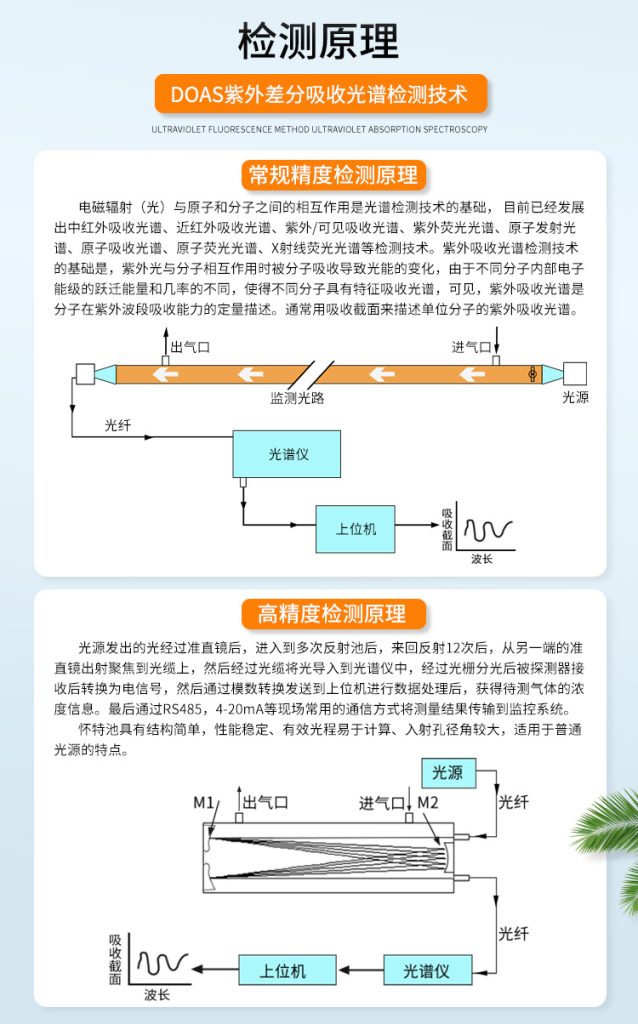 DOAS紫外煙氣分析儀 DOAS紫外煙氣分析儀